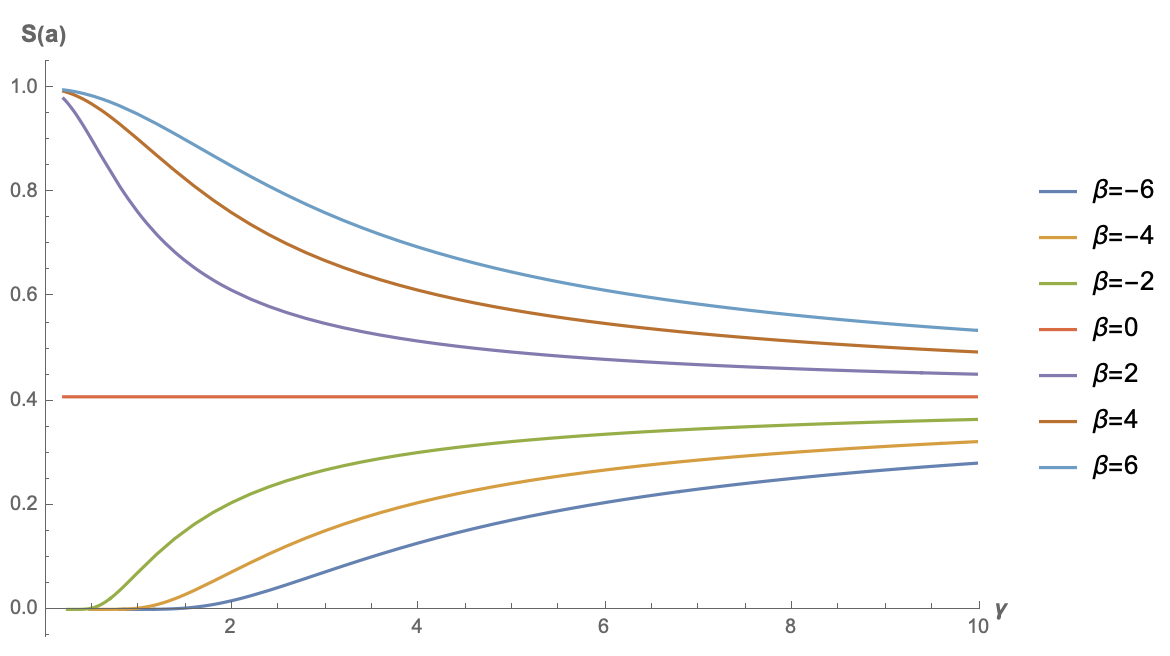 relu2注意力的稀疏程度曲线图